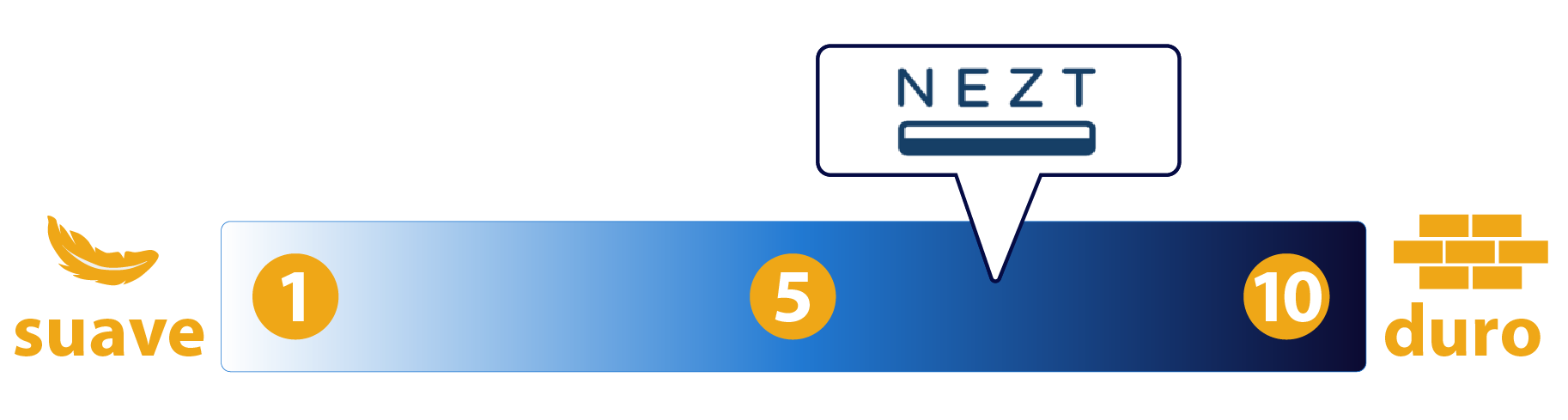 firmeza colchón Nezt